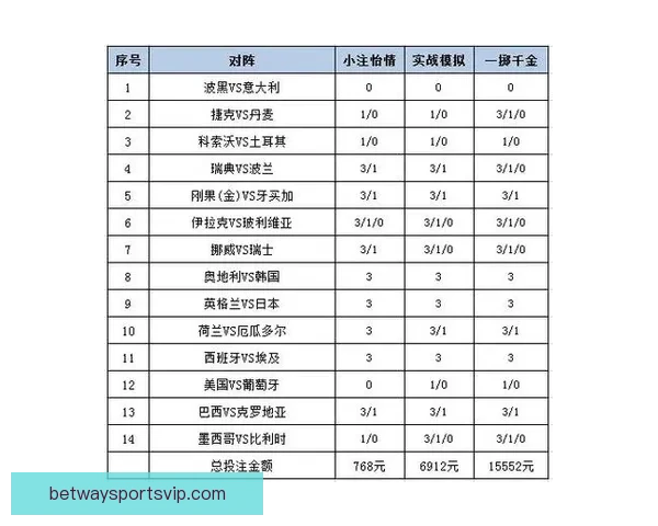 世界杯胜负竞猜网站推荐多种投注方式助你精准预测赛事结果