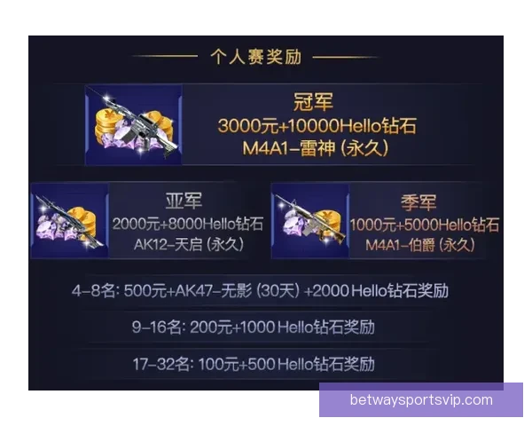 世界杯竞猜注册送豪礼开启精彩赛事赢丰厚奖励