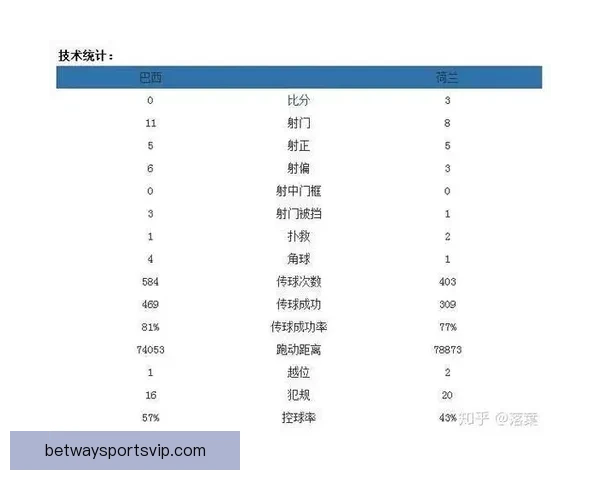 世界杯精彩对决预测平台助你精准竞猜比分赢大奖