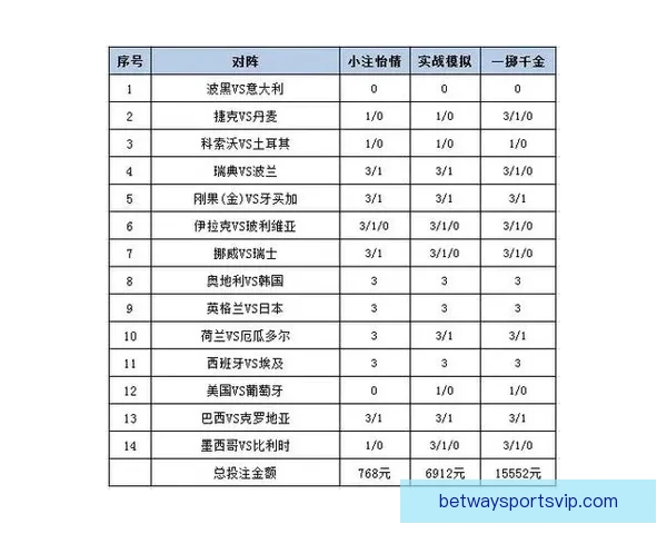 围绕世界杯体育投注策略解析与投注技巧全面指南助力稳定盈利之路