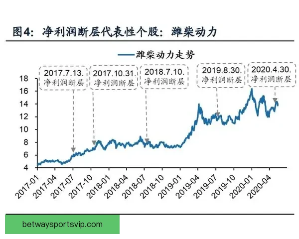体育竞猜赔率深度解析：如何解读和利用赔率提升投注胜率