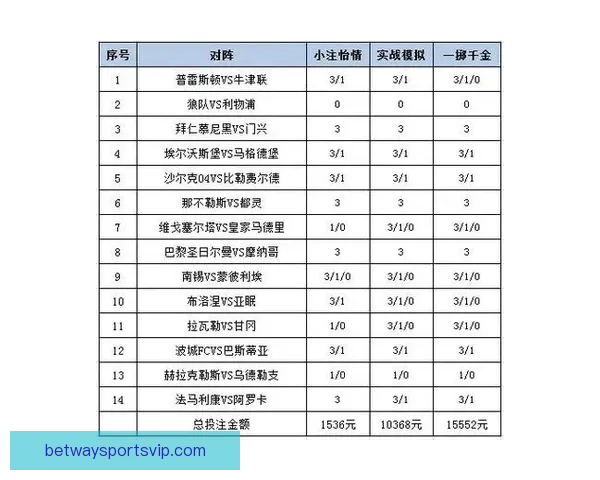 深度解析体育赛事竞猜投注策略与盈利技巧指南