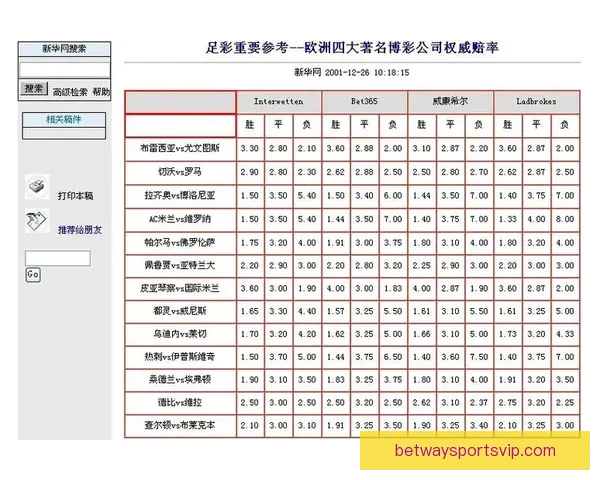 世界杯竞猜赔率平台全方位解析助您精准预测赛事结果提升投注体验
